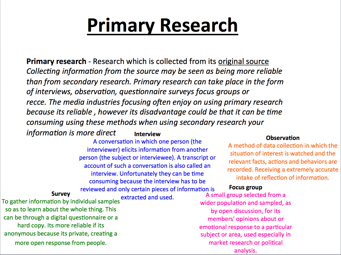Market Research Techniques: Primary and Secondary Market Research